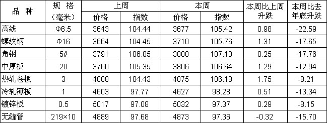 ෽\ܱM361steel